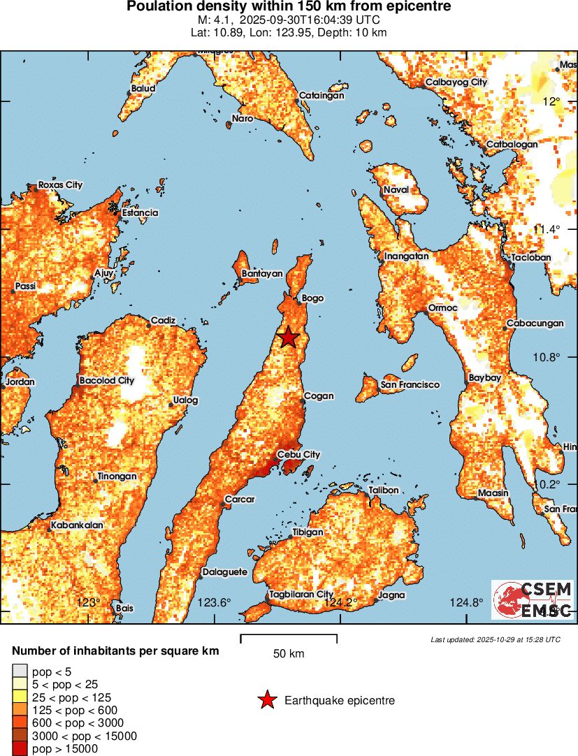 population