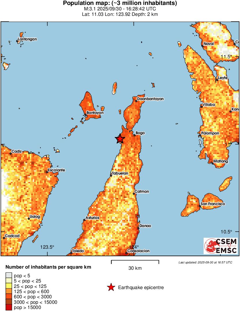 population
