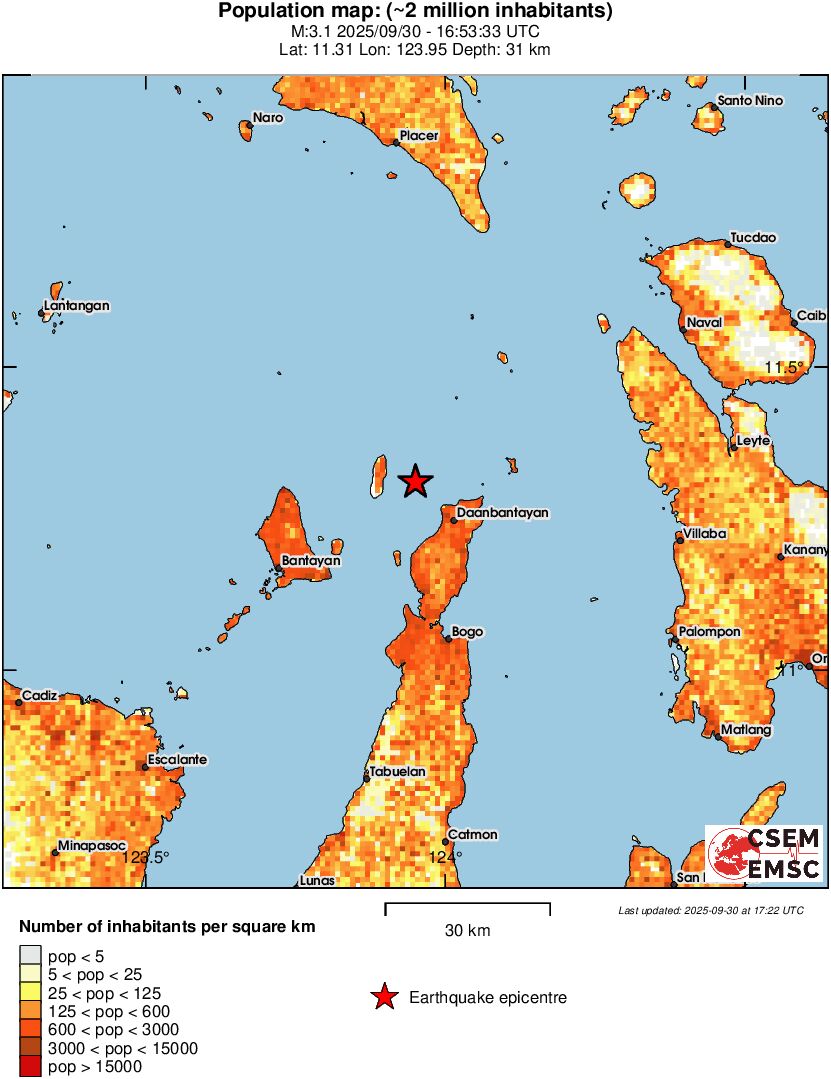 population