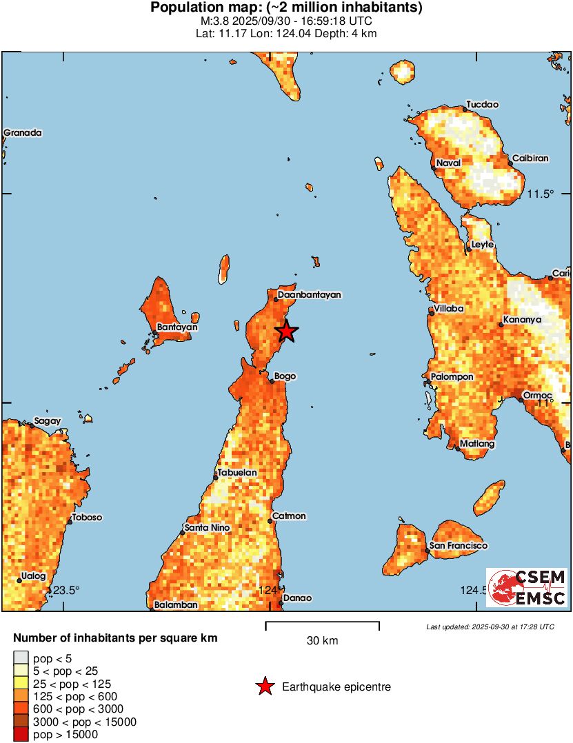 population