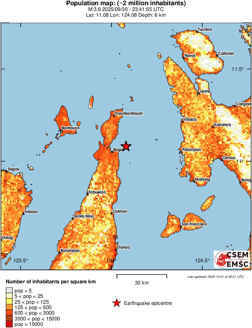 population