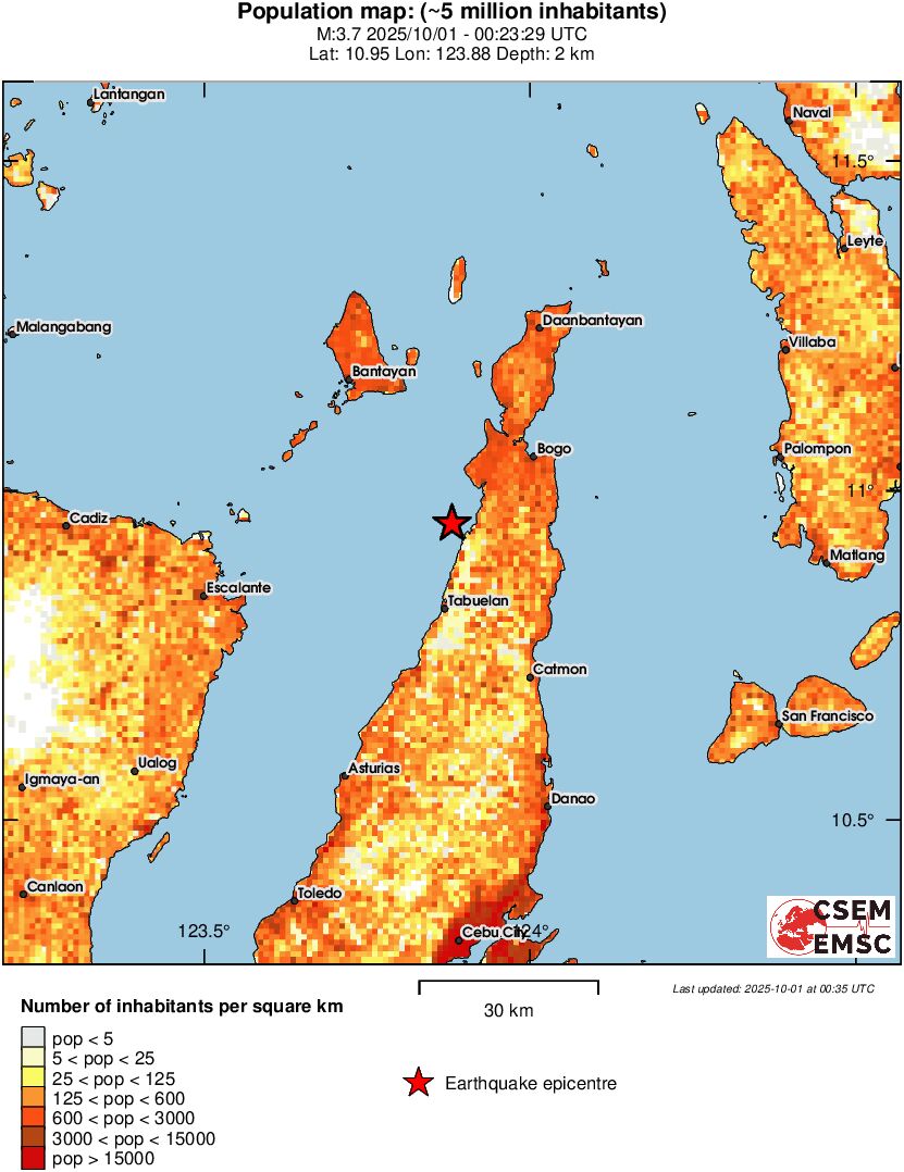 population