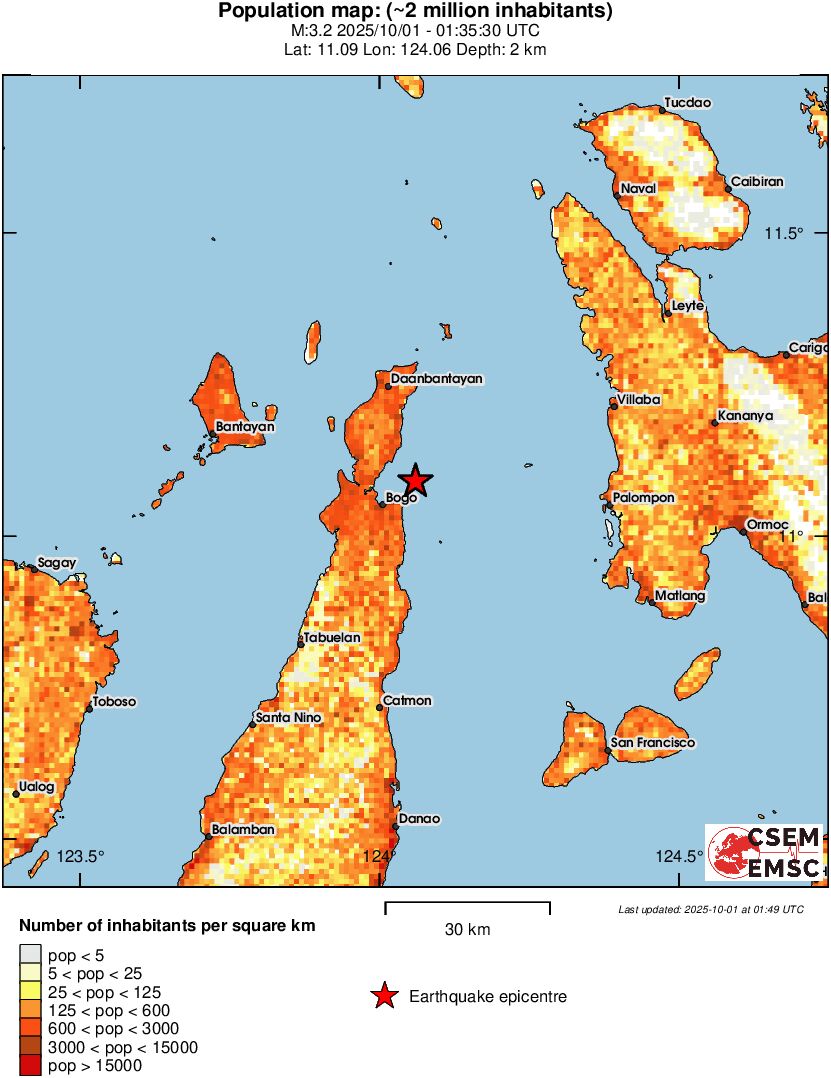 population