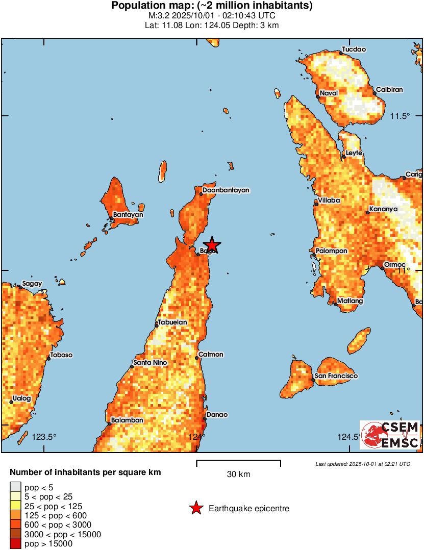 population