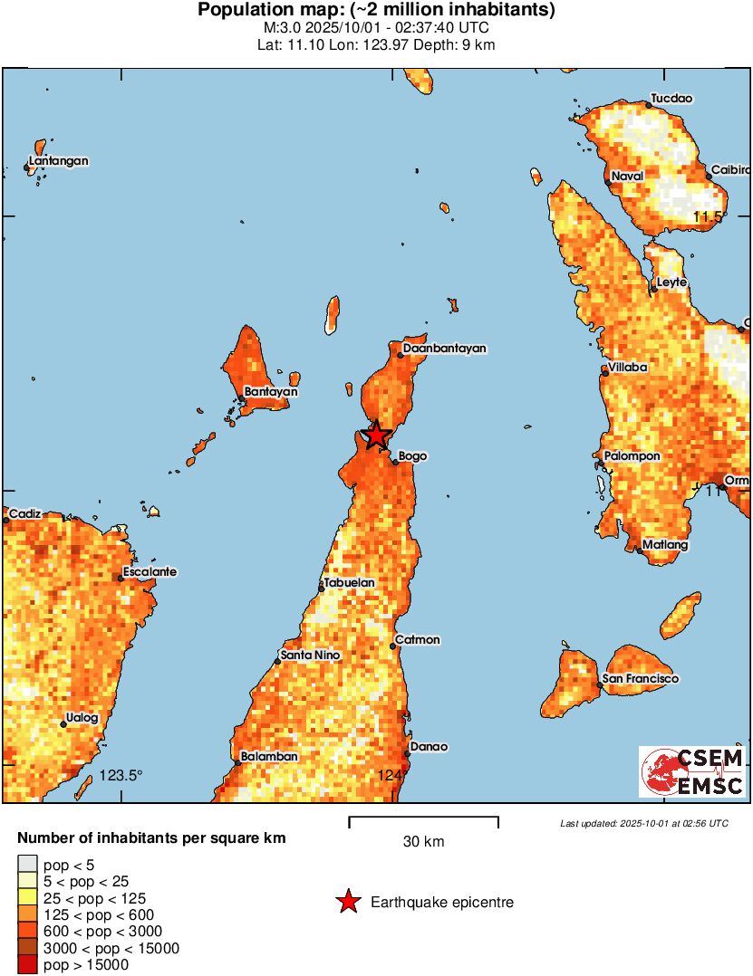population
