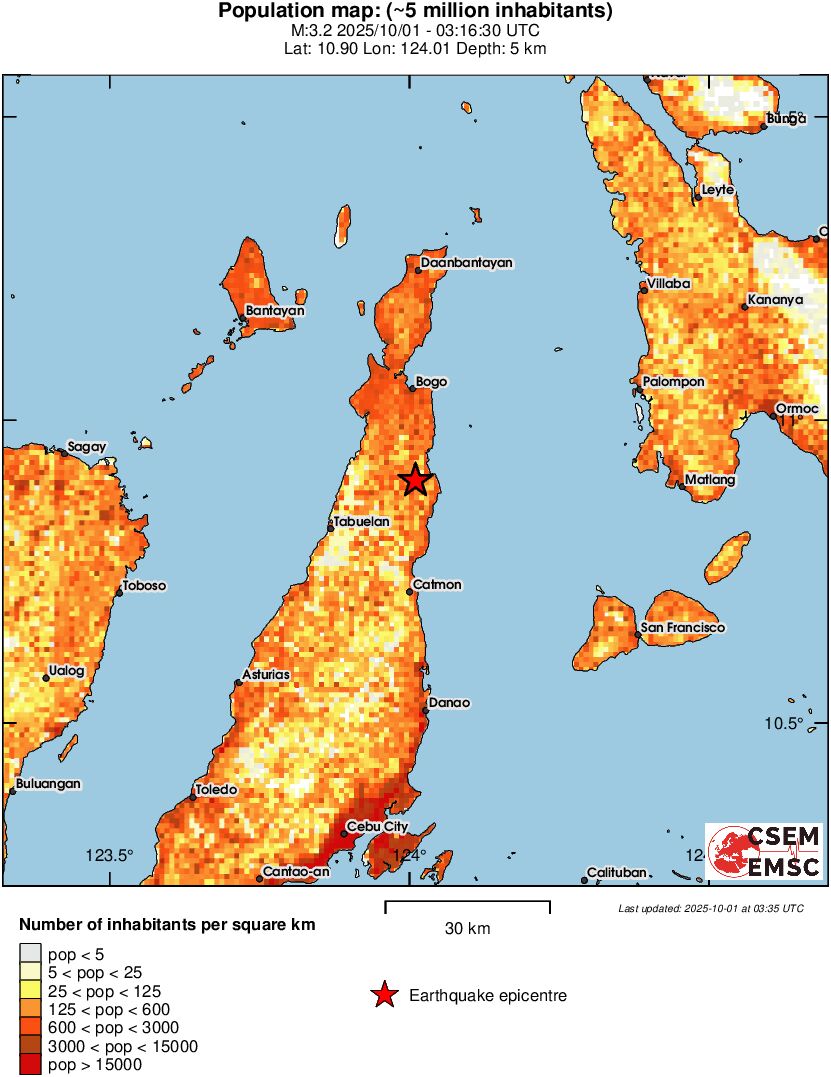 population