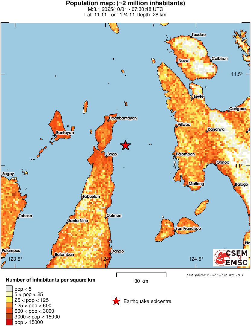 population