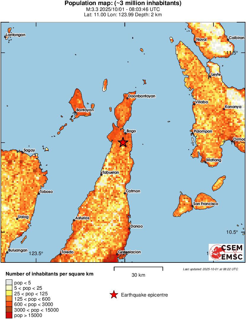 population