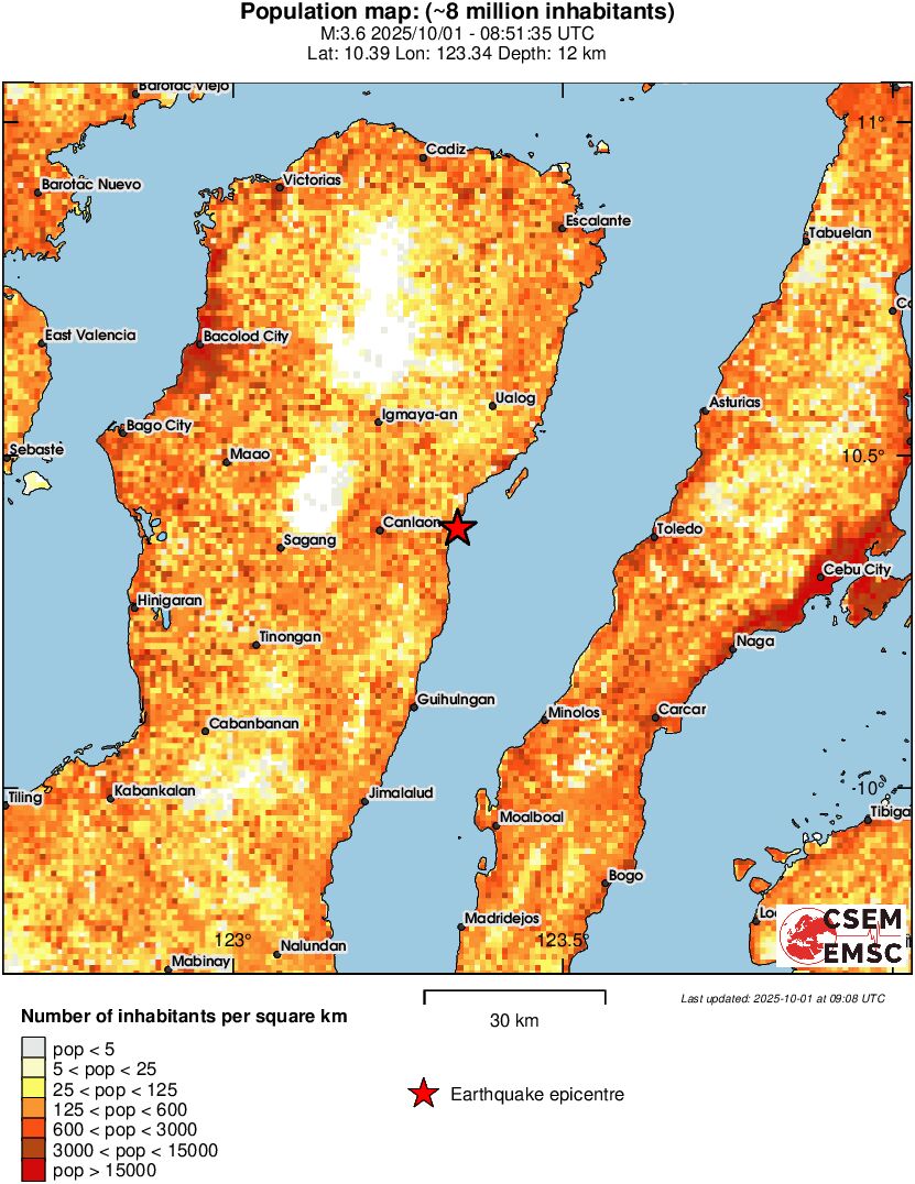 population