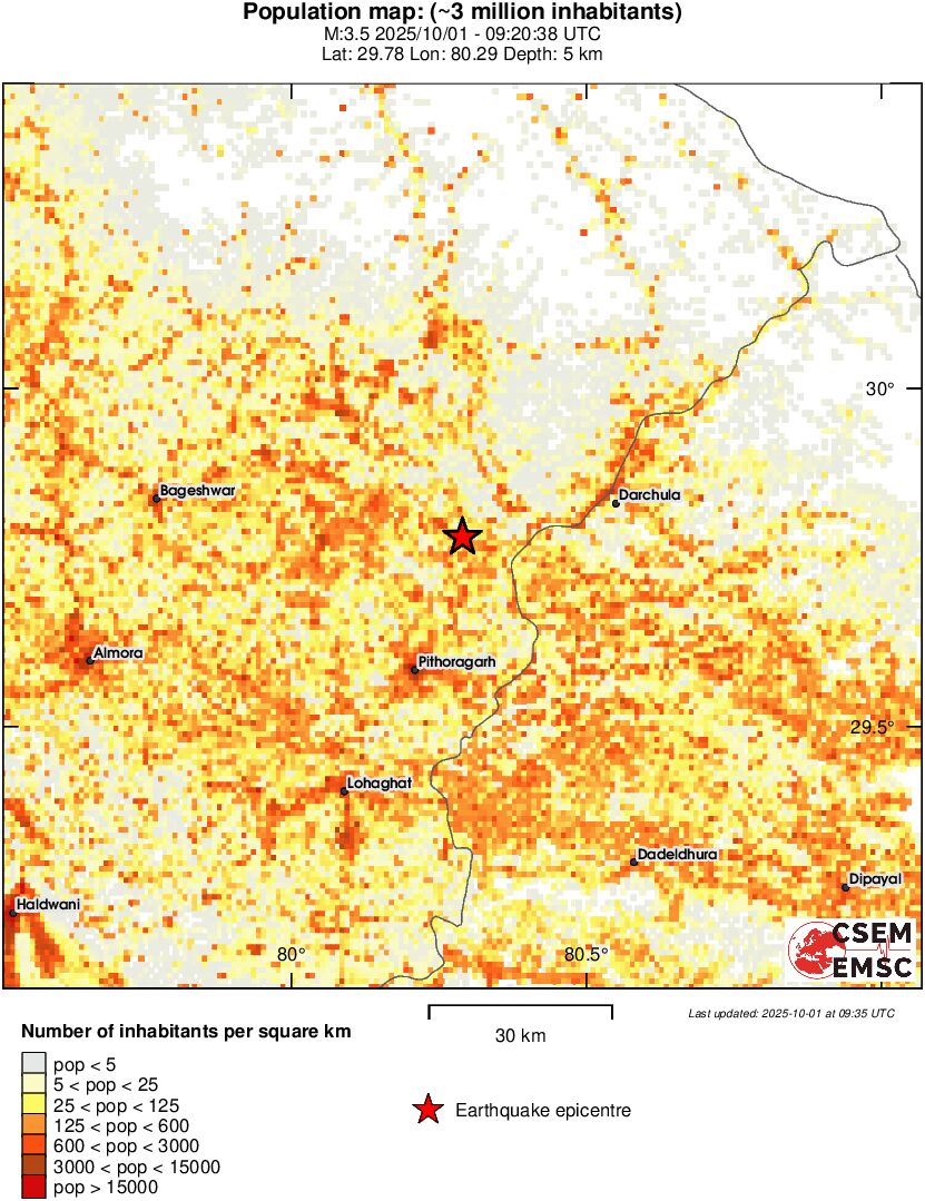 population