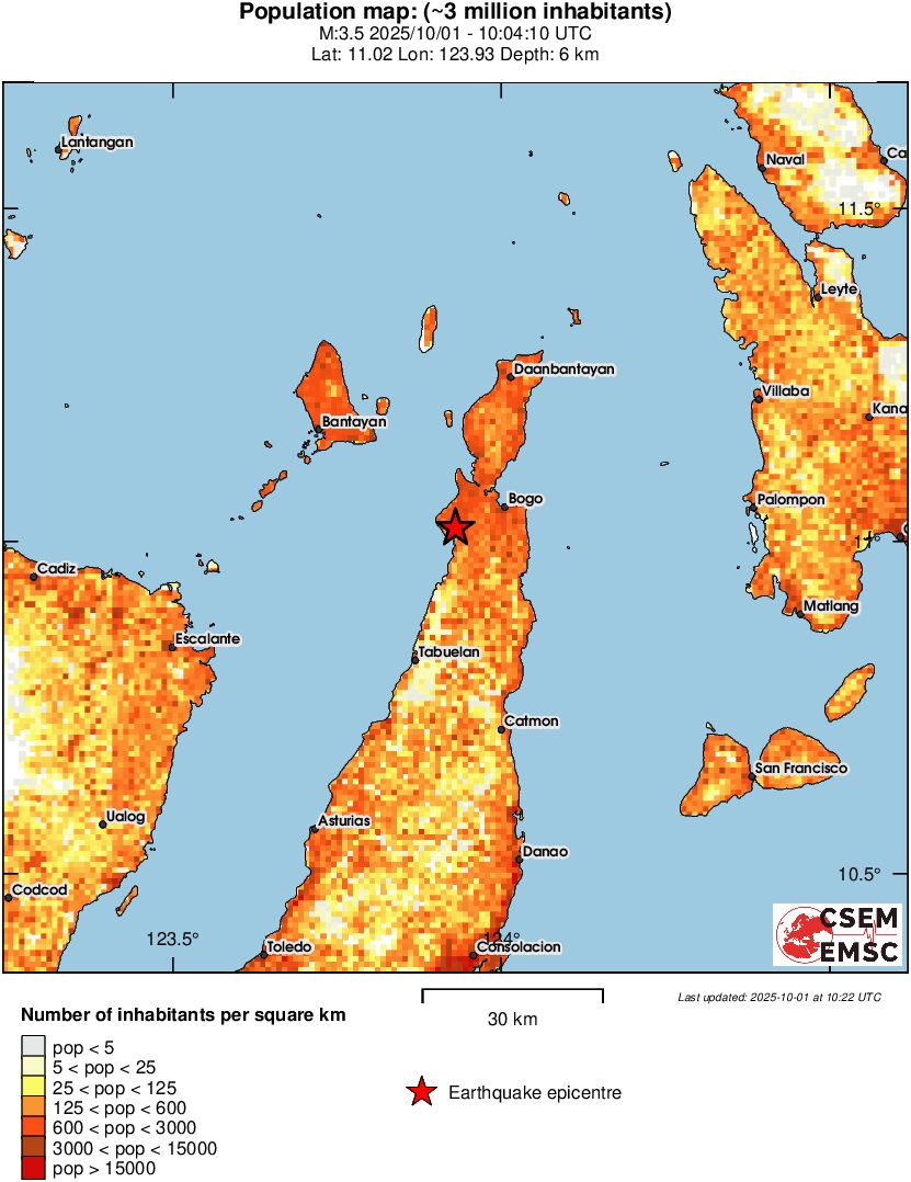 population