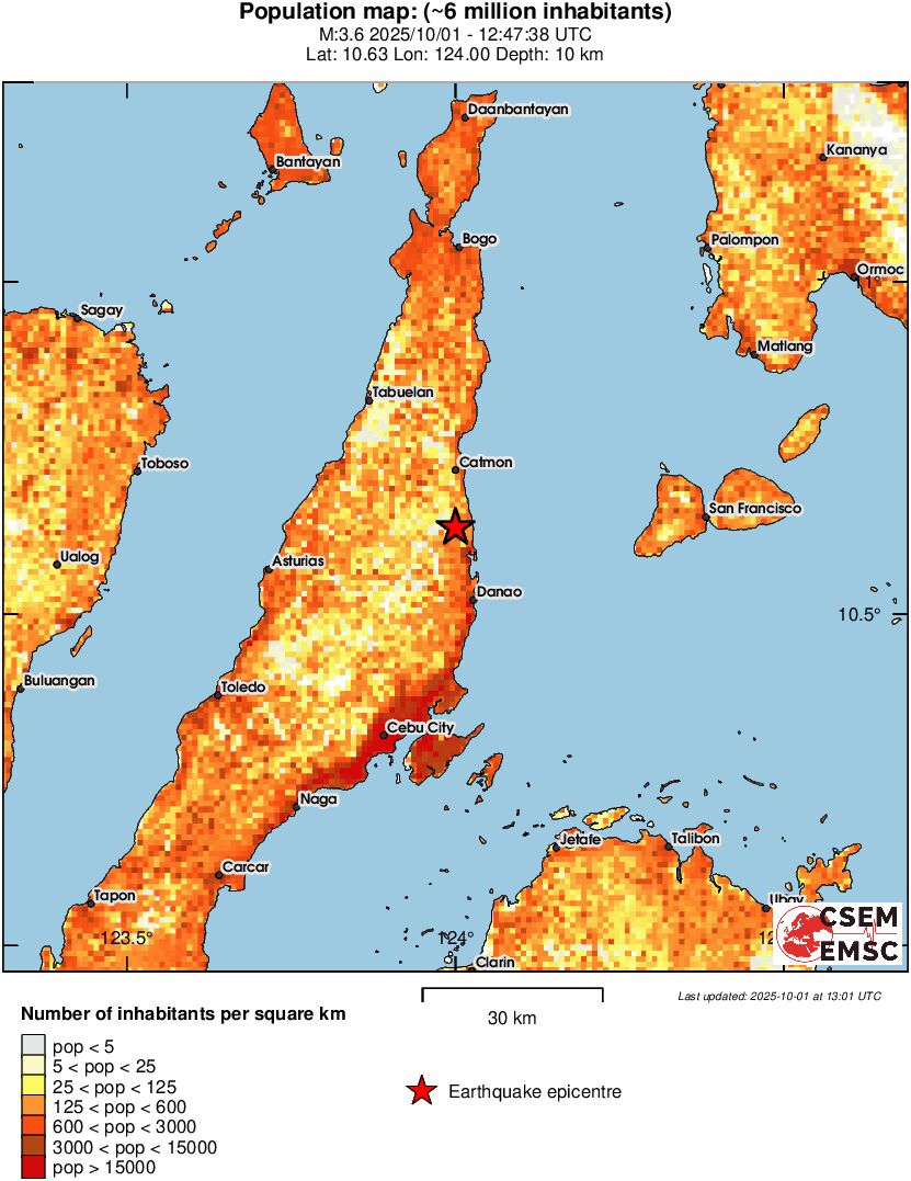 population