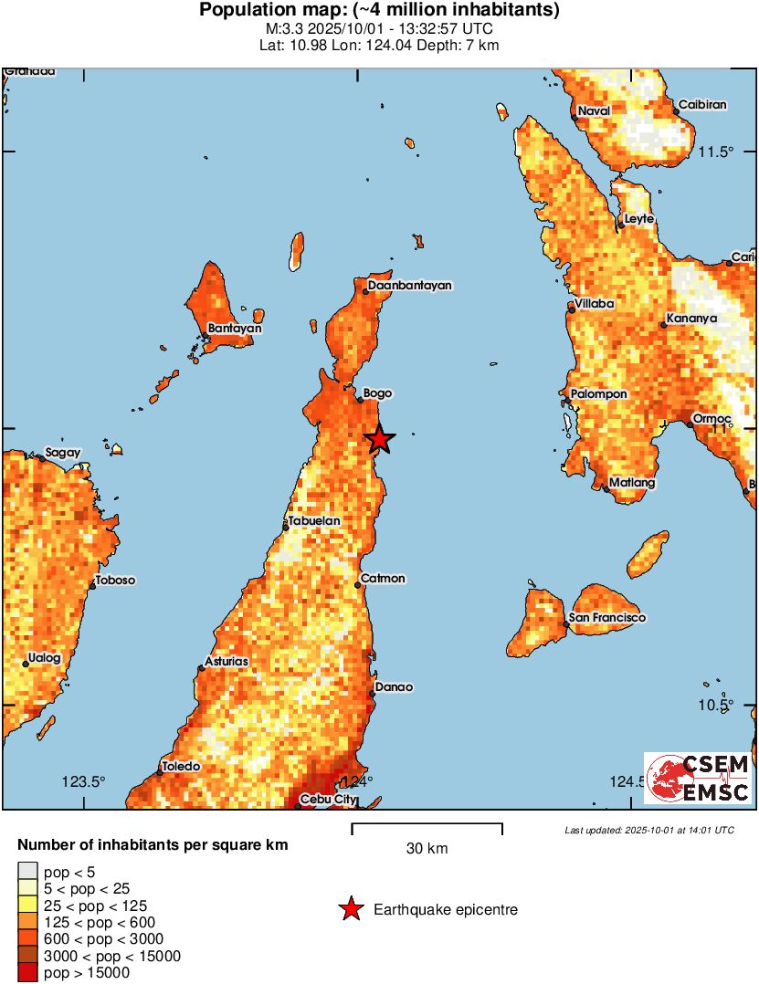 population