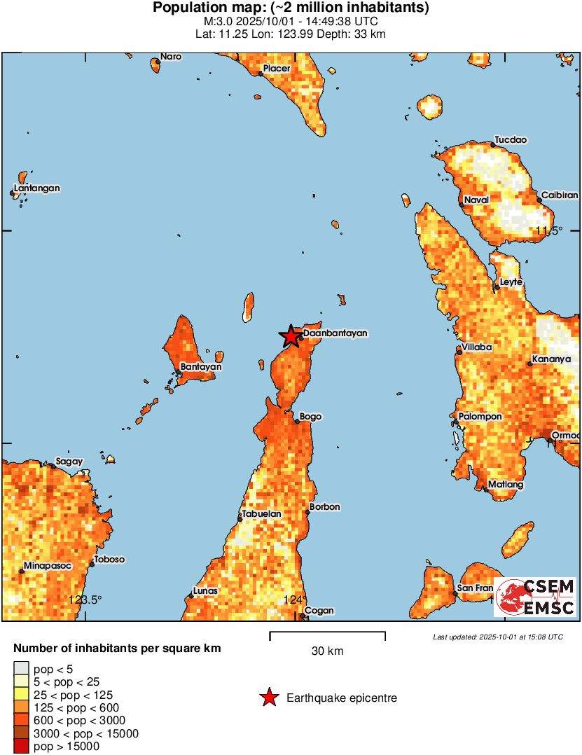 population