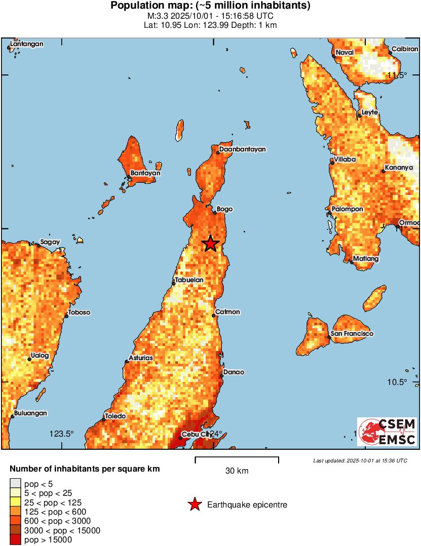 population