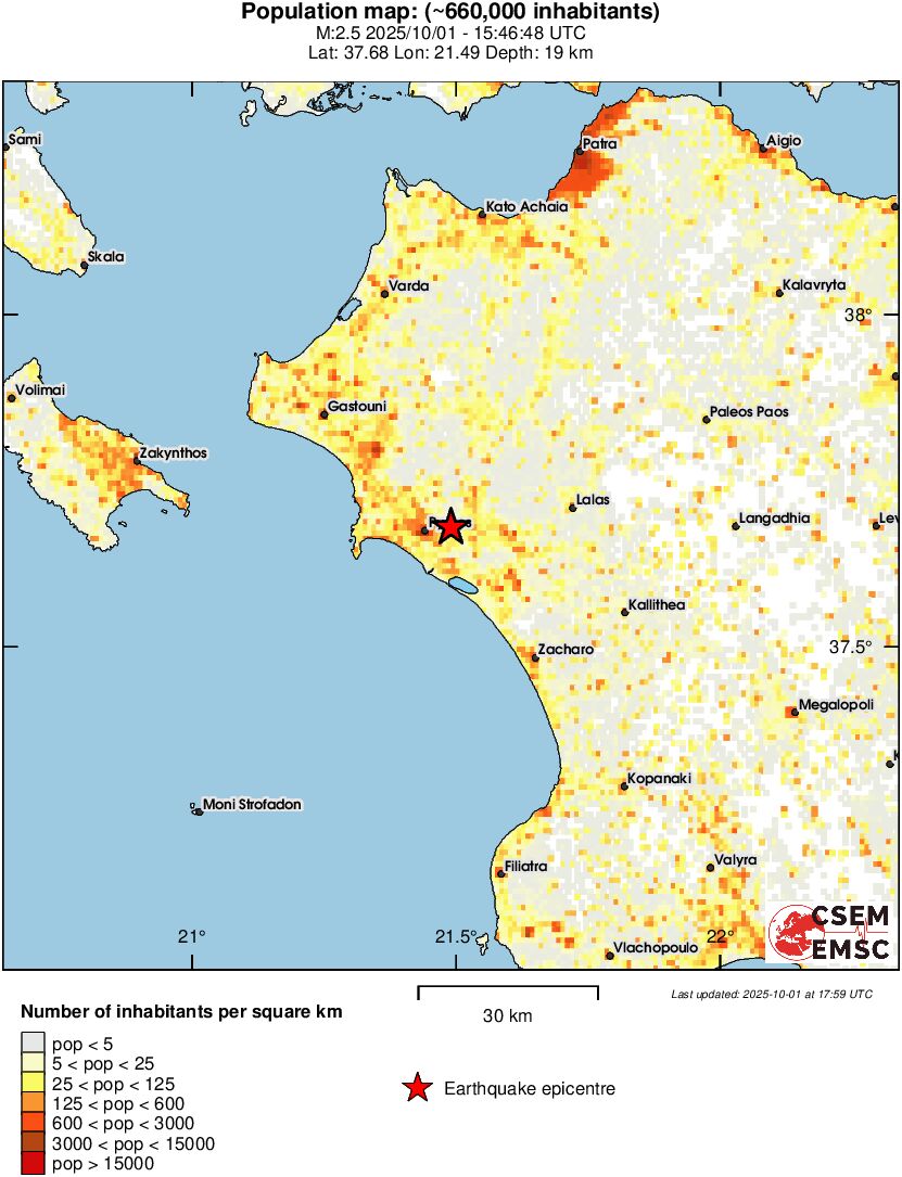 population