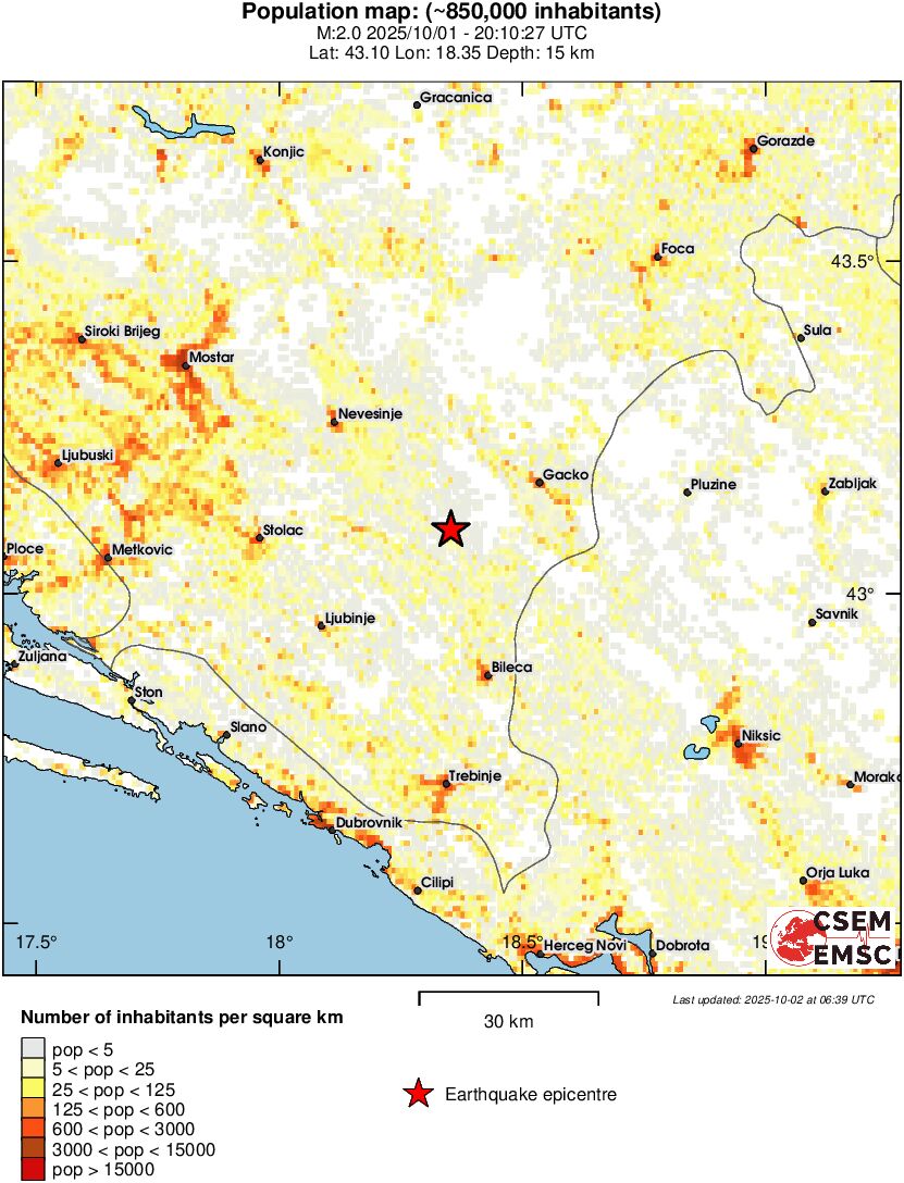 population