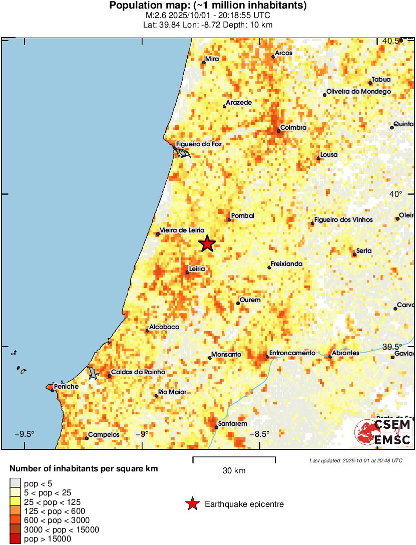 population