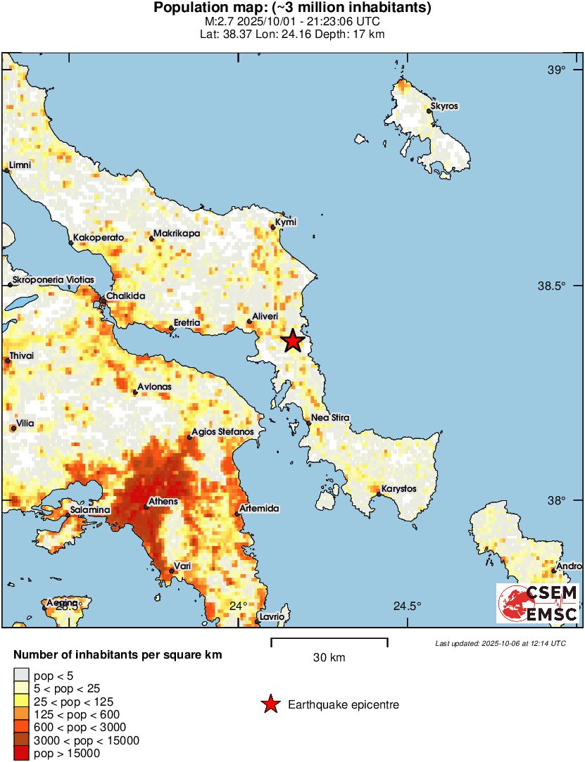 population