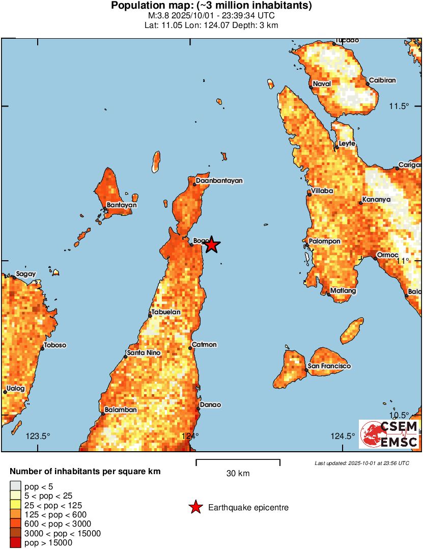 population