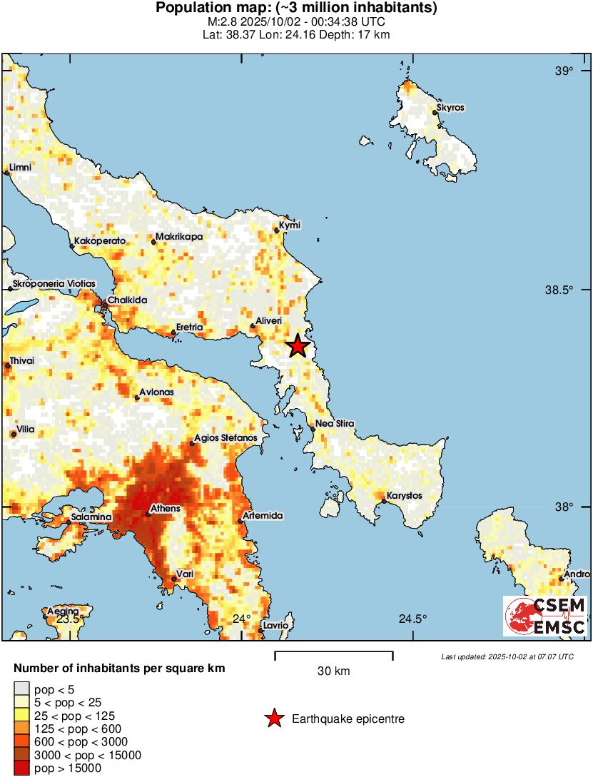 population