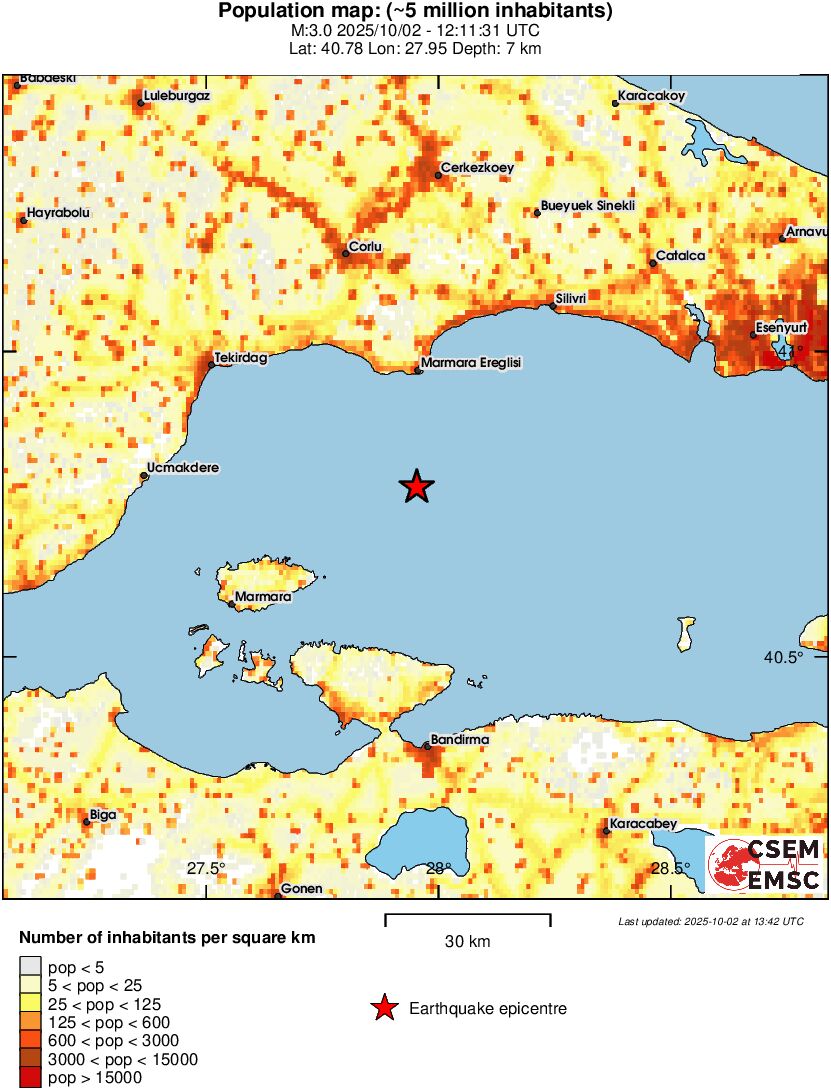 population