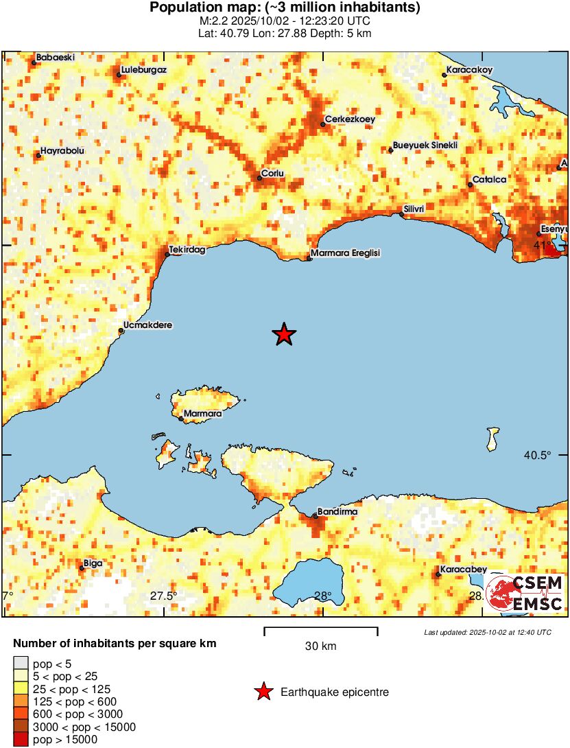 population