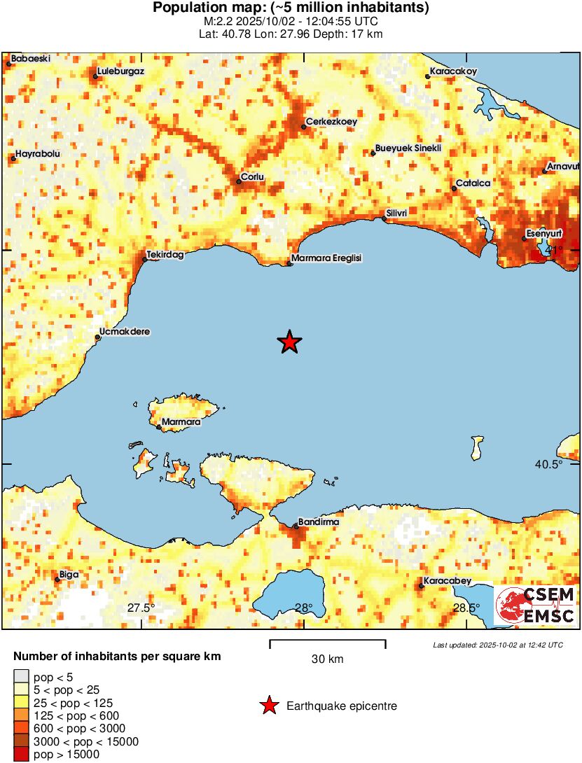 population