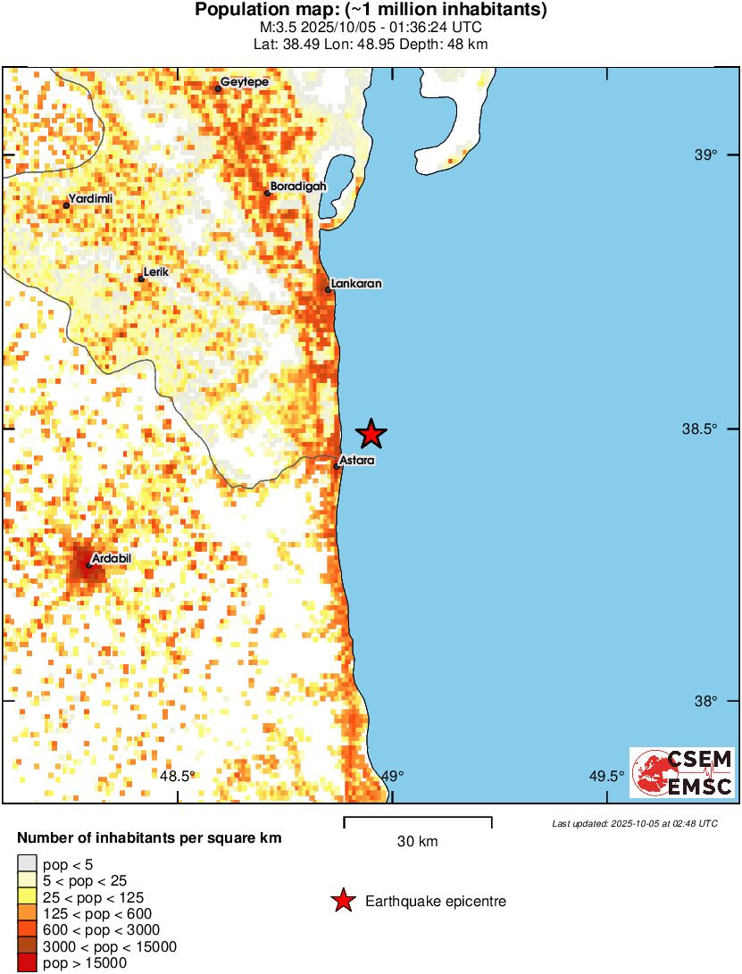population