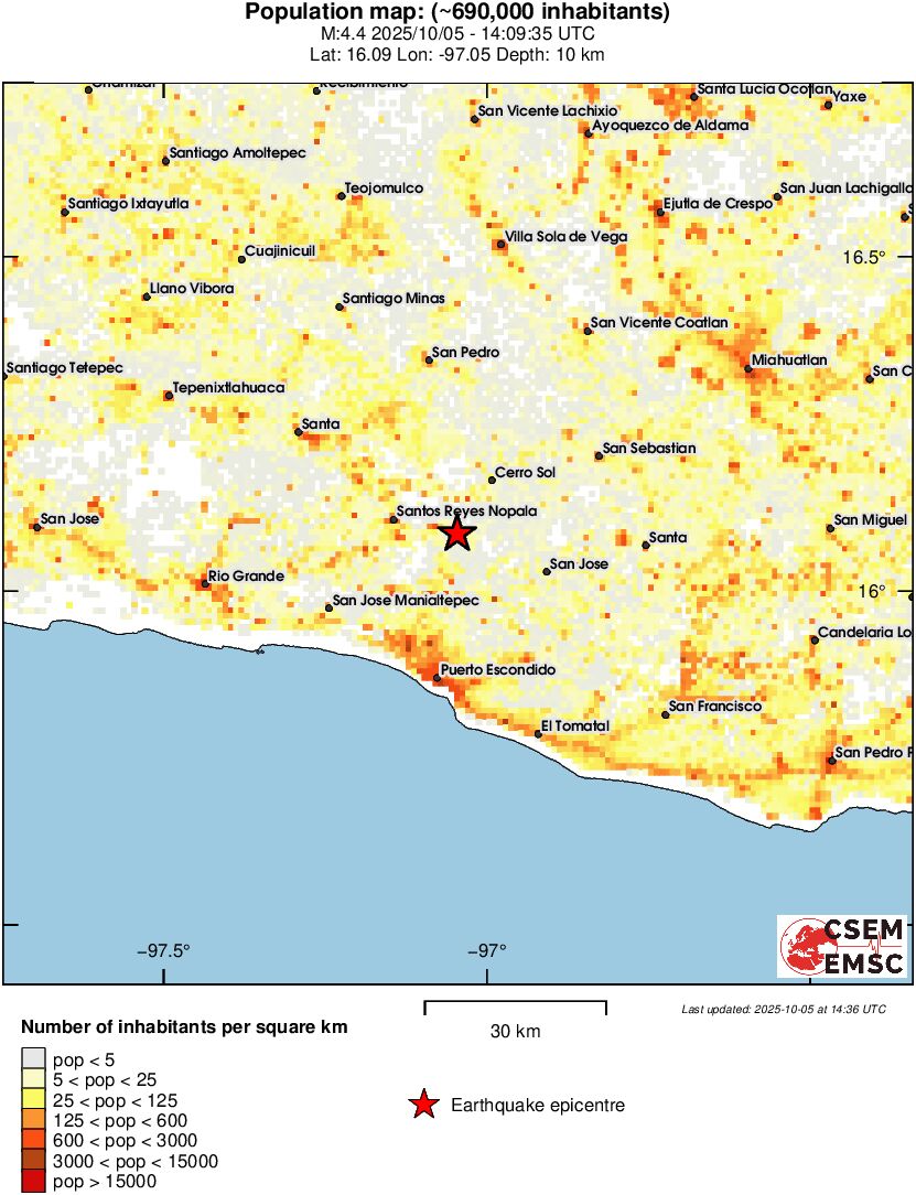 population