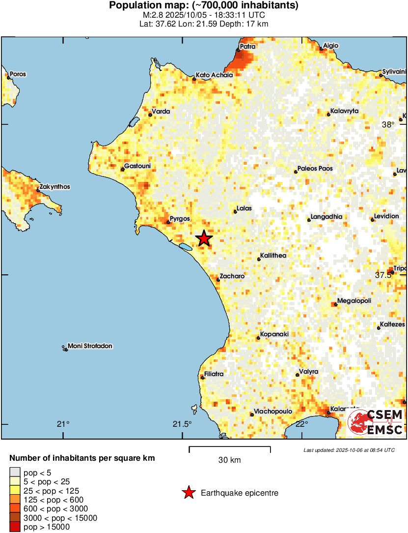 population