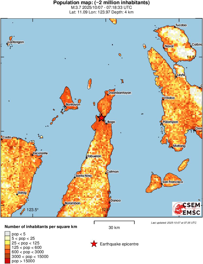 population