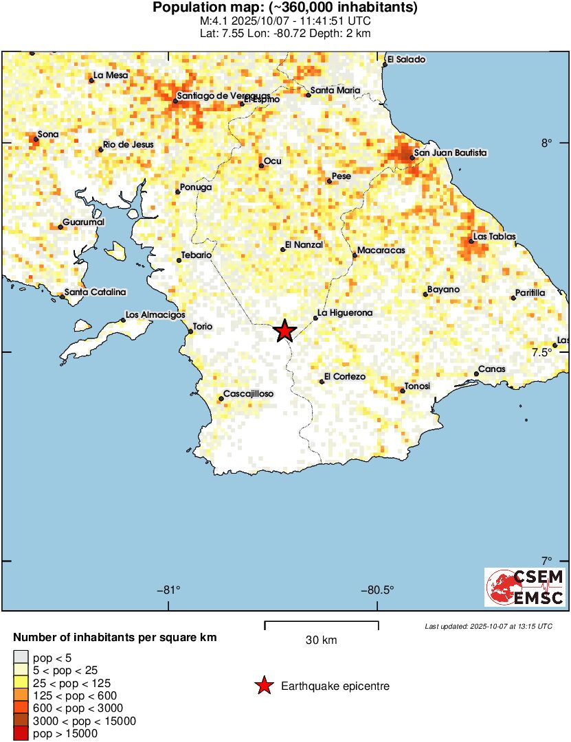 population