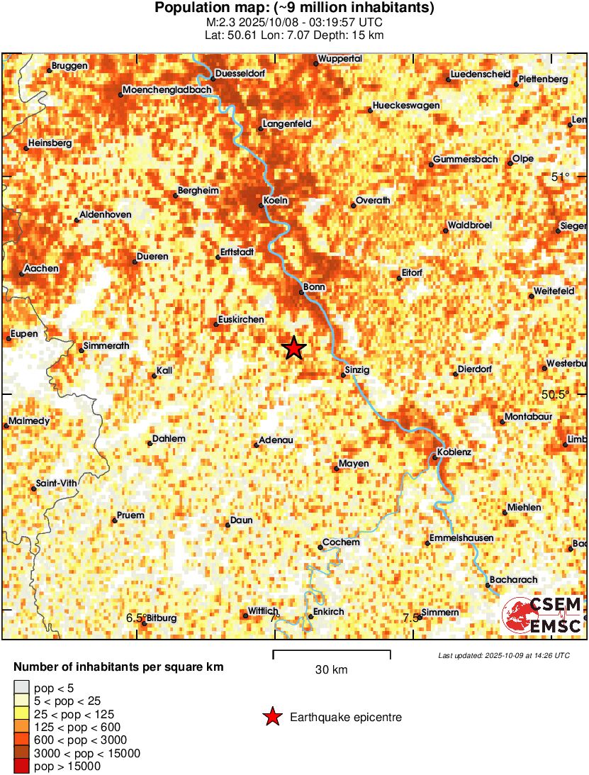 population