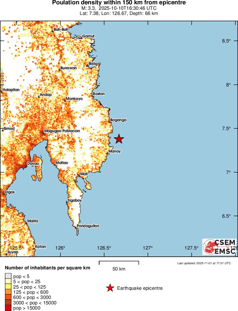 population