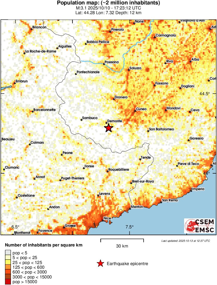 population