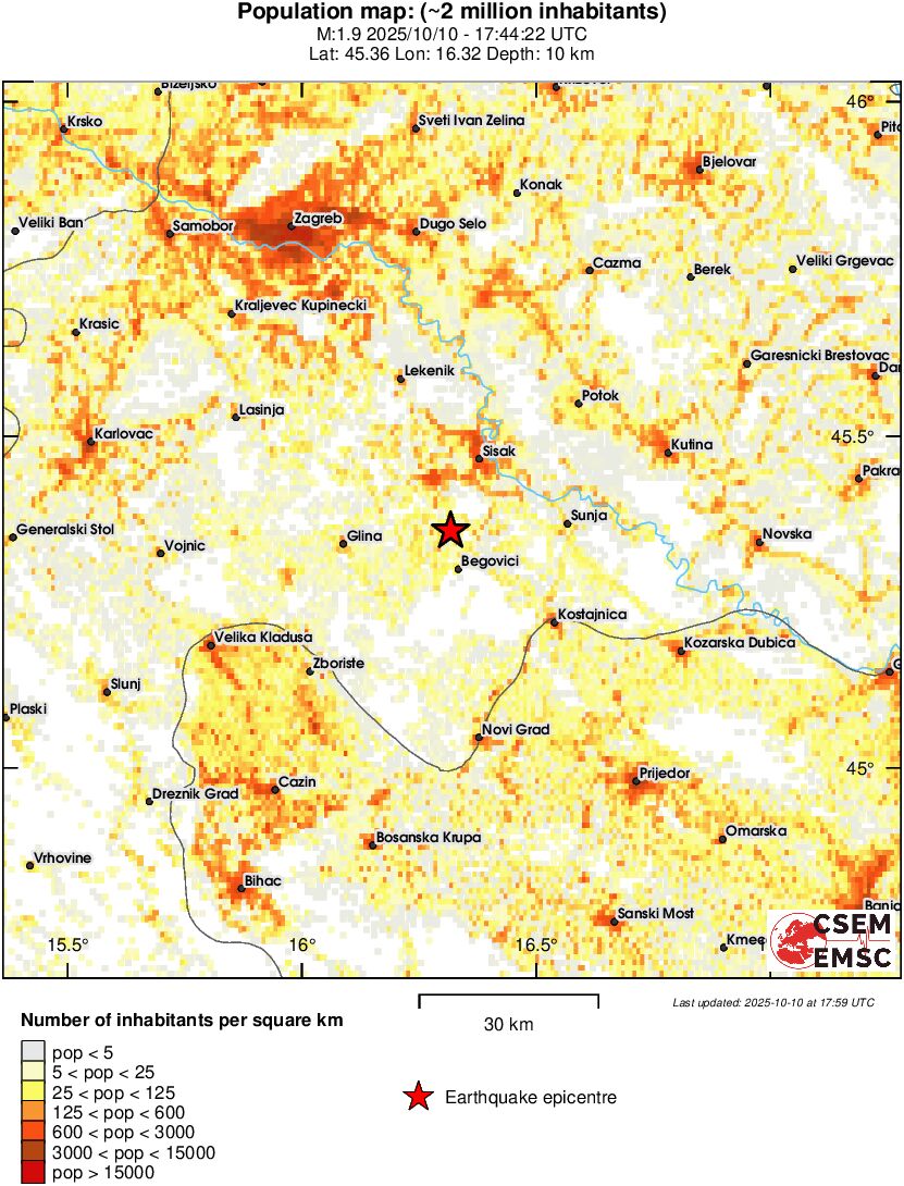 population