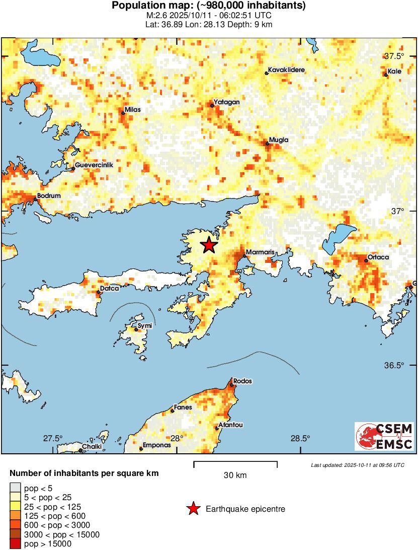 population