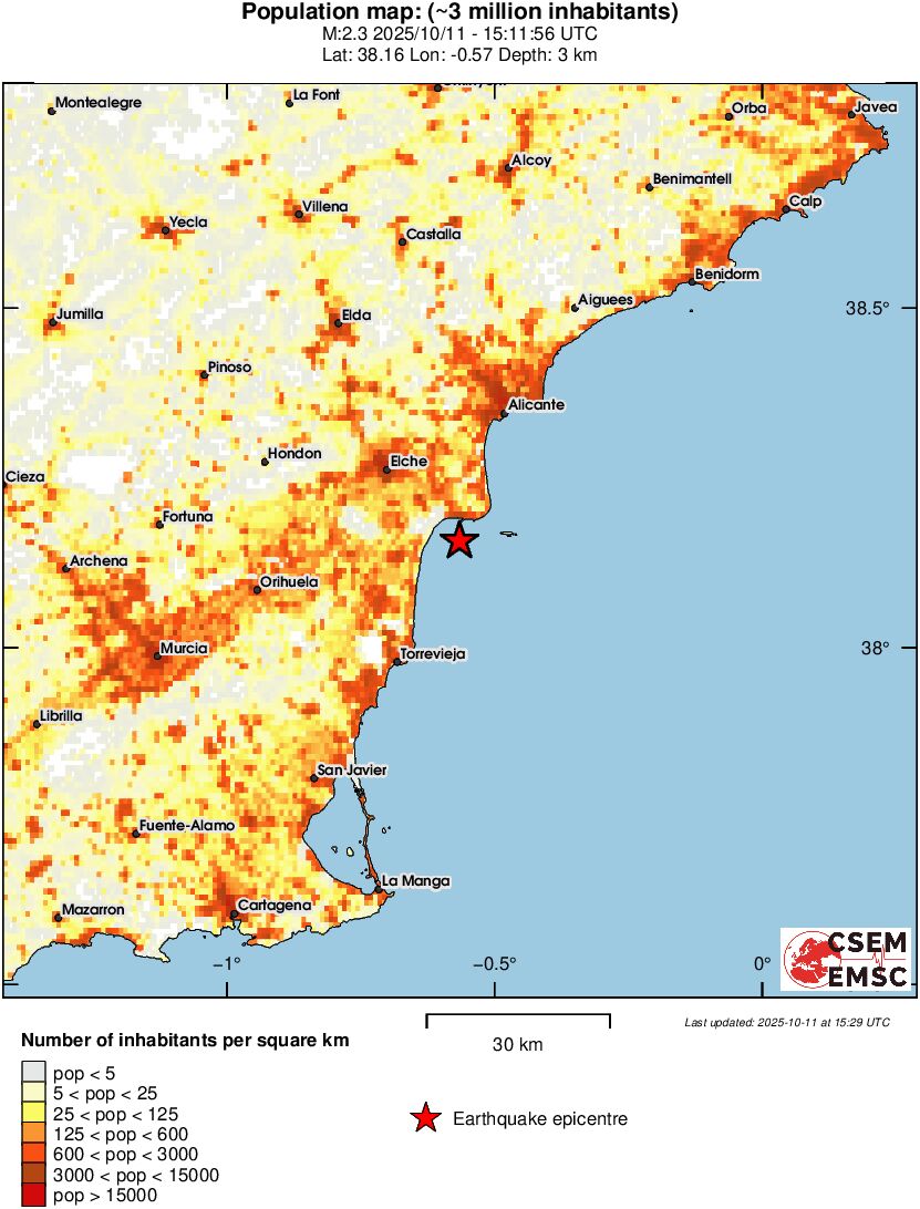 population