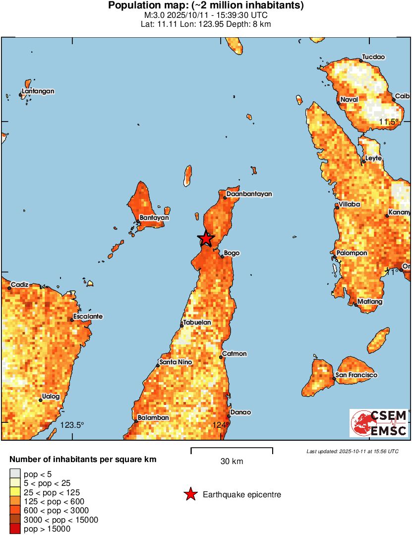 population