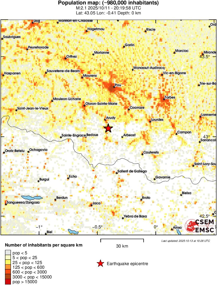 population