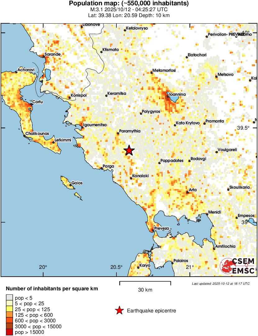 population