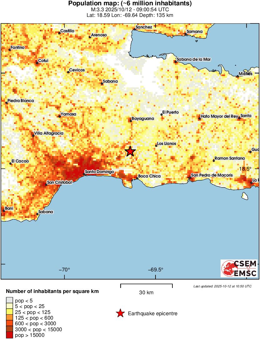 population