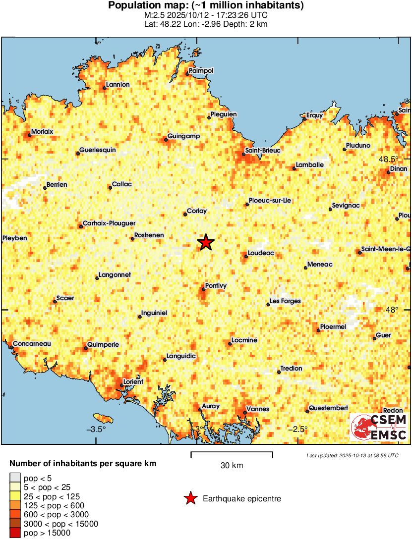 population