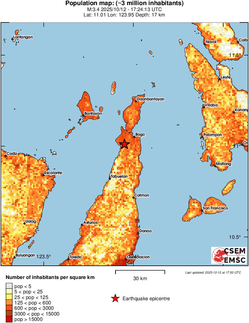 population