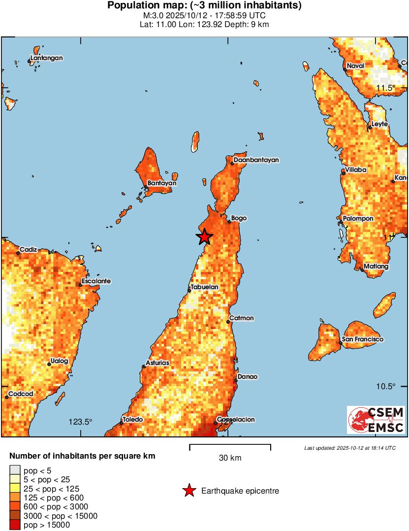 population