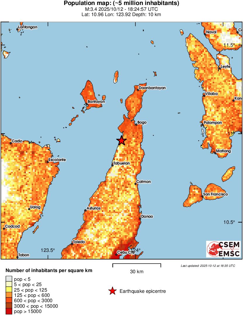 population