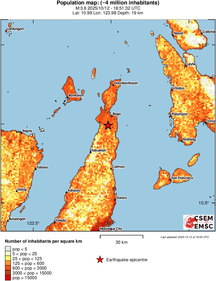 population