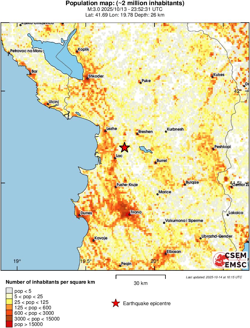 population