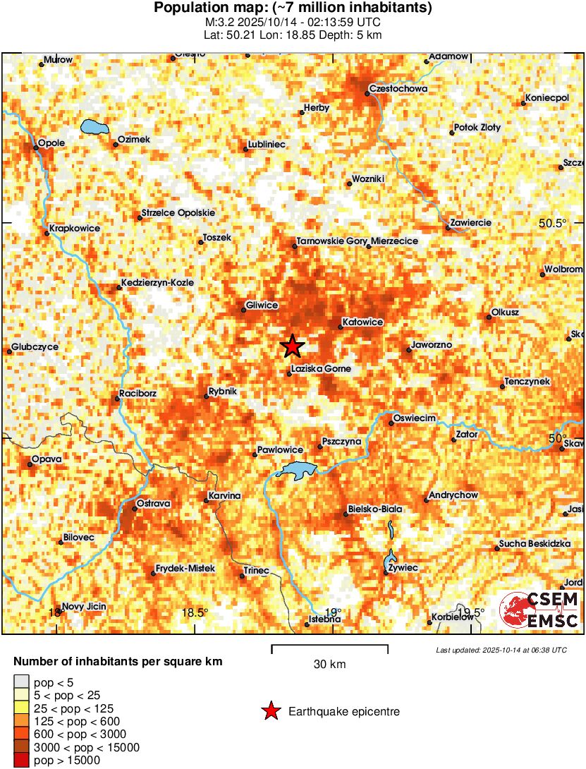 population